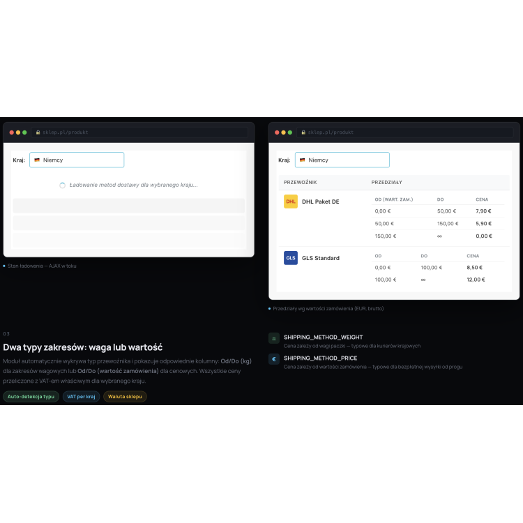 Metody dostawy na karcie produktu - Moduł PrestaShop 1.7/8.x/9.x
